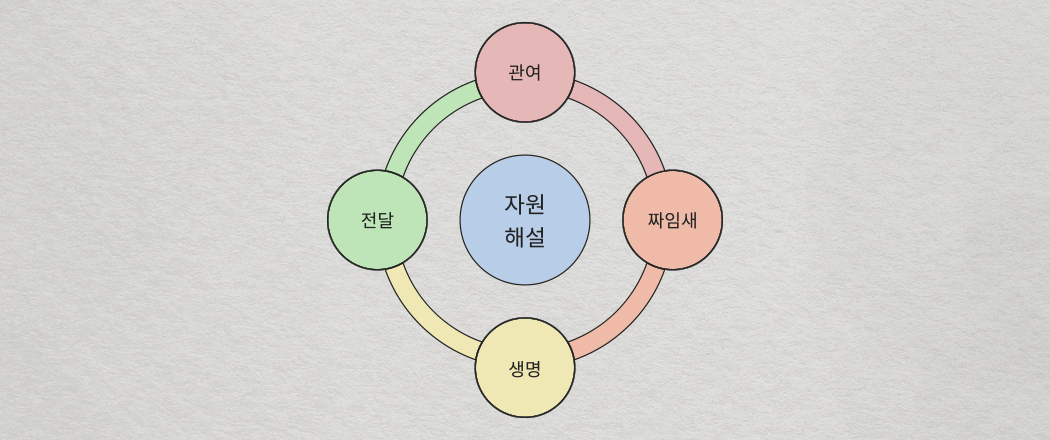 문해오프_포인트02이미지.jpg
