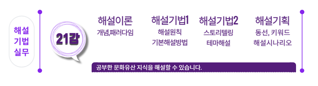 영상지식1 (3) 해설기법실무_21강 수정.png