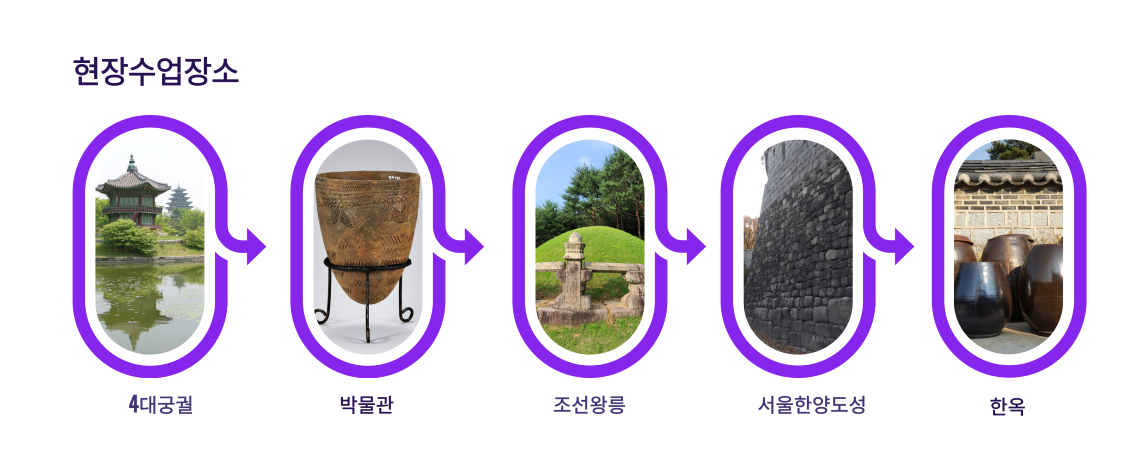 현장수업장소_크기조성30%.png