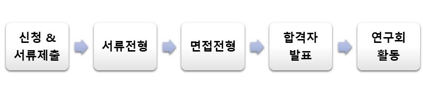 연구회 신입기 신청 절차.jpg