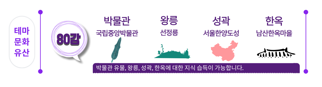 영상지식1 (2) 테마문화유산_80강 수정.png